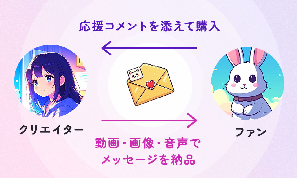 Pochioriのメッセージ